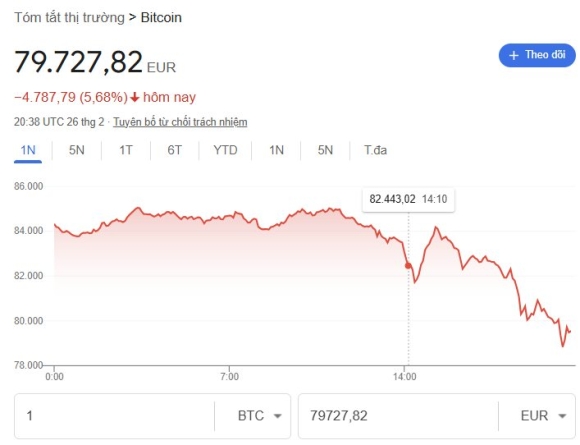 2 Trump Tuyen Bo Ap Thue Len Eu Canada Va Mexico   Chi So Chung Khoan My Mat 500 Ty Do Trong Thoi Gian Ngan