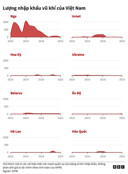 2 Lo Ngai Trung Quoc Viet Nam Mua Hai Ve Tinh Do Tham Tu Israel