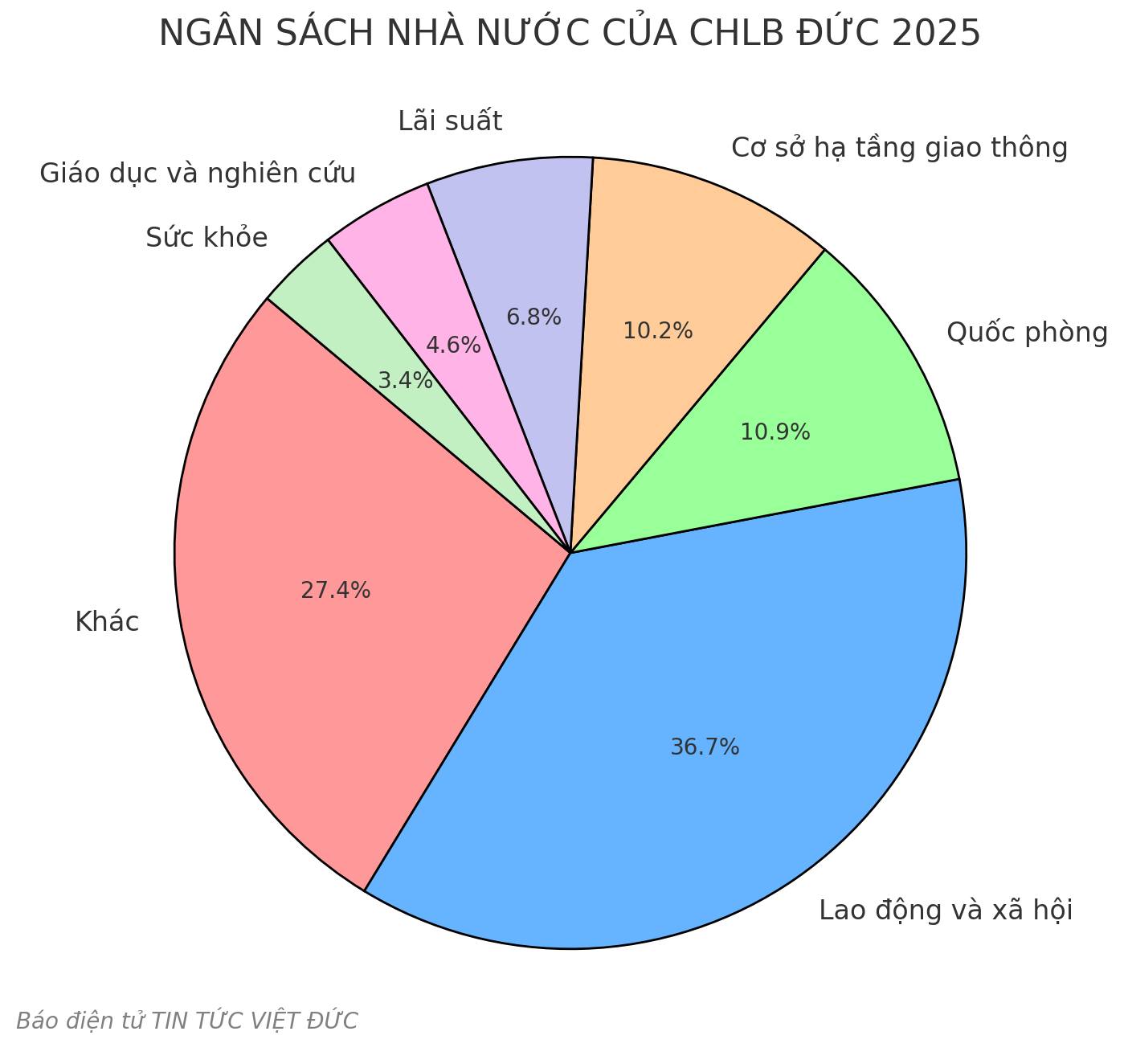 2 duc chon tang truong tin hieu quan trong cho kinh te chau au