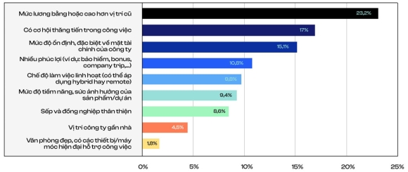 2 Nhieu Doanh Nghiep Tai Viet Nam San Sang Tra Luong Cao Cho Nhan Su Mang Ai