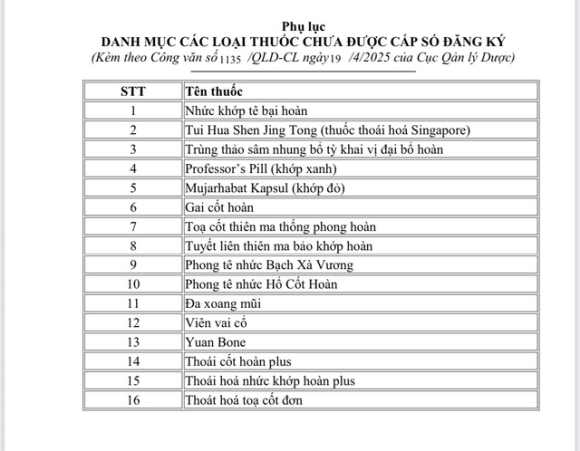 1 21 Loai Thuoc Gia Vua Duoc Bo Y Te Cong Bo Nguoi Dan Can Kiem Tra Ngay
