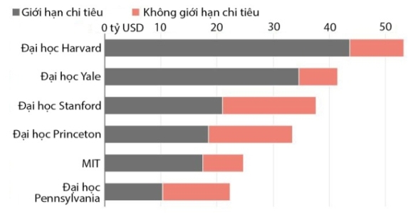 2 Harvard   Dai Hoc Nhieu Tuoi Hon Nuoc My Giau Hon Nhieu Quoc Gia
