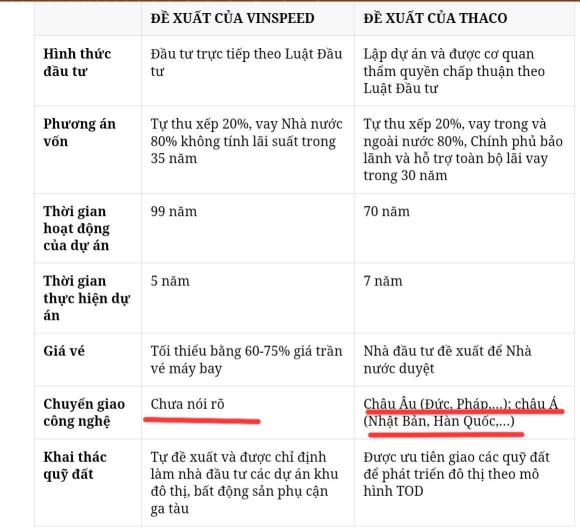 2 So Sanh De Xuat Lam Duong Sat Cao Toc Giua Vinspeed Va Thaco