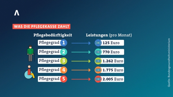 2 Ho Tro Cham Soc Tai Duc Tan Dung Khoan Tien Bao Hiem Khong De Lang Phi