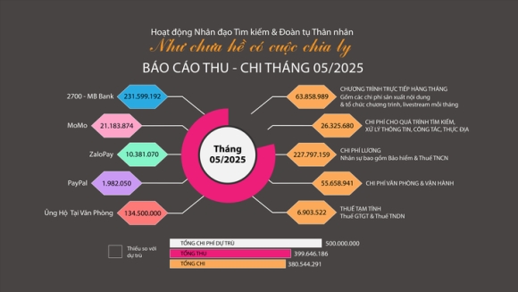 7 Nhu Chua He Co Cuoc Chia Ly Bo Bo De Di Theo Me La Mot Sai Lam