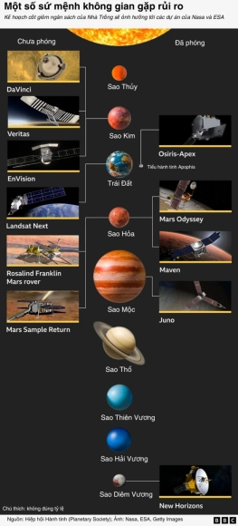 2 Khau Chien Trump Musk Nasa Gap Khung Hoang Lon Nhat Toi Nay