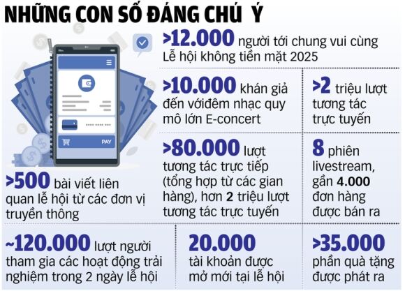 2 Hang Trieu Nguoi Huong Ung Thanh Toan Khong Tien Mat