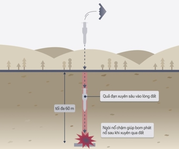 5 Co So Hat Nhan Iran Thiet Hai The Nao Sau Don Tap Kich Cua My