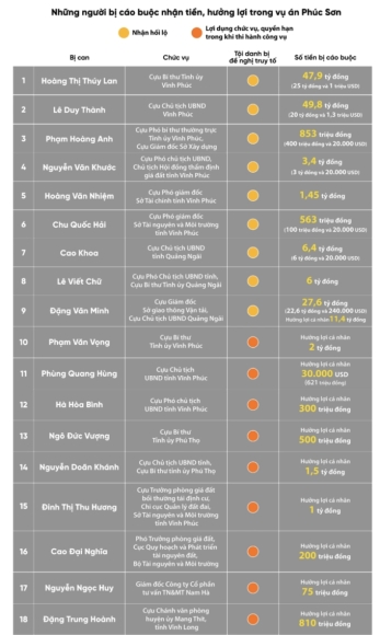 5 Hau Phao Noi Co Gan 2300 Lo Dat 500 Cay Vang De Khac Phuc Hau Qua