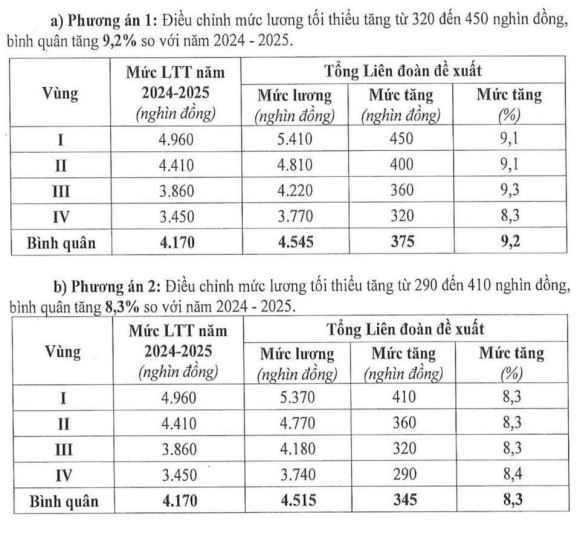 3 Mot The He O Viet Nam Luong 7 Trieu Co Dam Yeu Dam Cuoi Va Dam Sinh Con