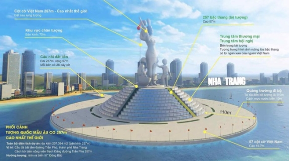 1 De Xuat Lam Tuong Quoc Mau Au Co Cao Nhat The Gioi Tren Bien Nha Trang Du Kien Gan 40000 Ti Dong