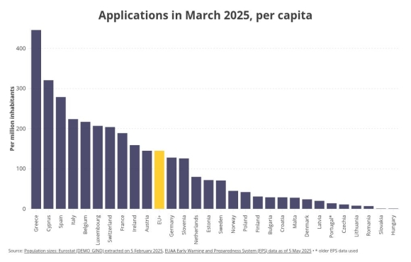 1 Duc Giam Manh Don Xin Ti Nan Tut Hang Trong Eu