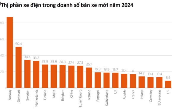 2 Na Uy Co Cach Lam Rat Kheo Ve Xe Dien Nguoi Dan Tu Nguyen Bo Xang   Theo Dien