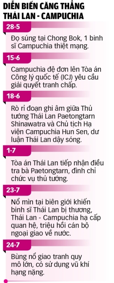 3 Thai Lan So Tan Hon 100000 Nguoi Doc Bien Gioi Voi Campuchia