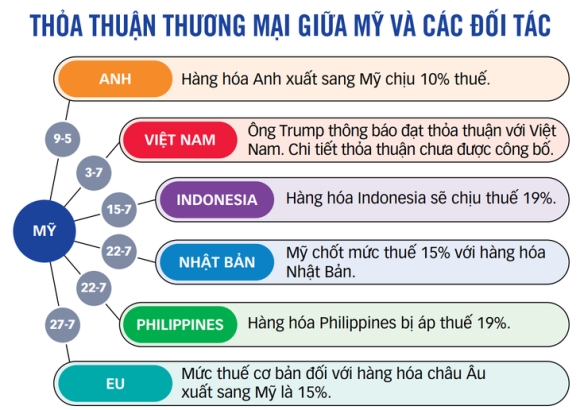 2 My Eu Tranh Duoc Thuong Chien