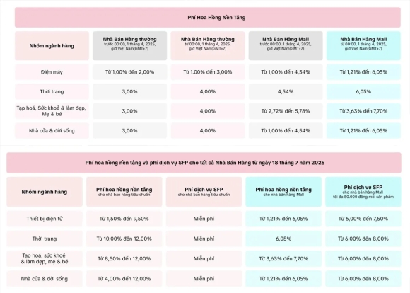 2 Tiktok Shop Tang Phi San 300 Nguoi Ban Di Khong Duoc O Chang Xong