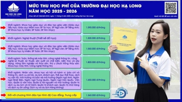 1 Sinh Vien Buc Xuc Vi Tang Hoc Phi 90 Truong Noi Van Dung Lo Trinh