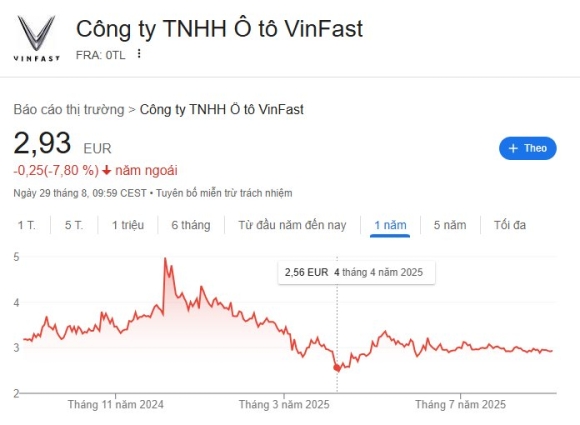 3 Vinfast Go Bien Hieu Toan Bo Phong Trung Bay Dai Ly Lang Le Roi Nuoc Duc