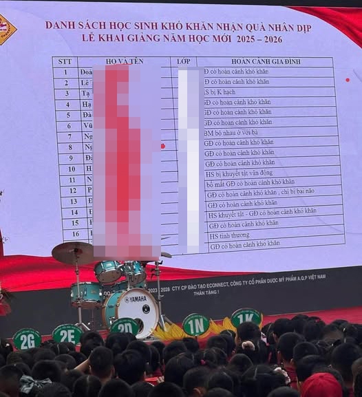 1 Cong Khai Danh Sach Hoc Sinh Co Hoan Canh Kho Khan Len Man Hinh Nha Truong Co Vi Pham