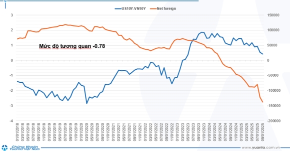2 Hon 102000 Ty Dong Von Ngoai Rut Khoi Ttck Viet Nam Quyet Dinh Nang Hang Co Du Suc Chan Da Ban Rong