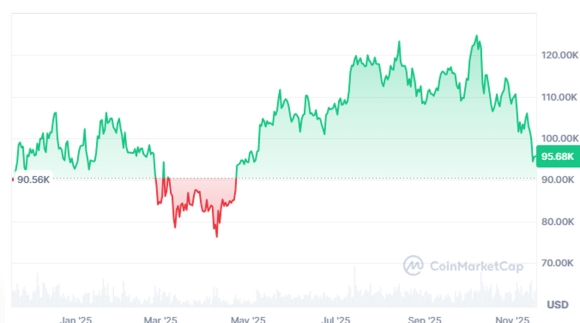 1 Bitcoin Lao Doc Ve 93000 Usd Hon 600 Ty Usd Boc Hoi Noi Lo Moi Xuat Hien