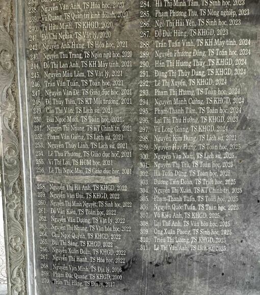 2 Duc Bo 2 Vi Tri Tren Bia Tien Si O Truong Dai Hoc Su Pham Ha Noi 2 Vi Vi Pham Liem Chinh Khoa Hoc