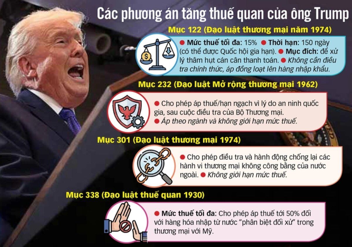 1 Bi Toa Bac Bo Thue Quan Cua Ong Trump Them Mat Long Dan