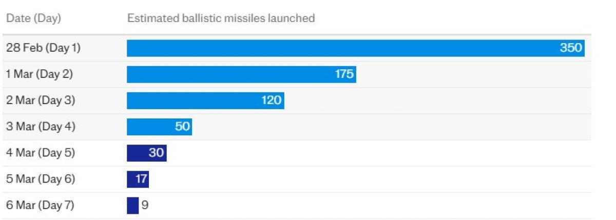2 Telegraph Iran Dang Can Kiet Ten Lua Nuoc Nao Dac Biet Bao Dong