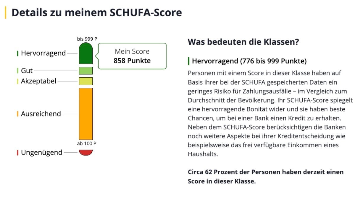 2 Nguoi Dan Tai Duc Co The Kiem Tra Diem Tin Dung Schufa Mien Phi Va De Dang