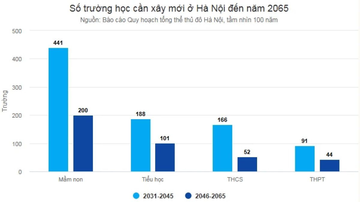 2 Ap Luc Tuyen Sinh Lop 10 Tai Ha Noi Va Noi Lo Cua Hang Nghin Phu Huynh