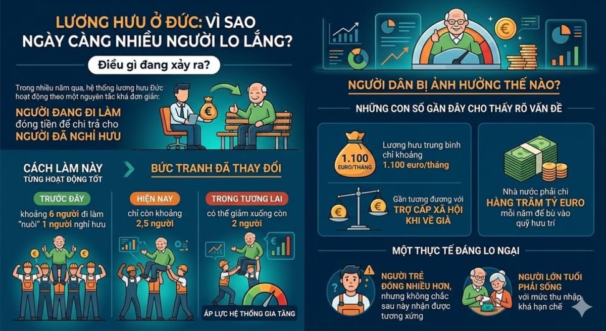 3 Luong Huu Tai Duc Va Noi Lo Ve Mot He Thong Dang Qua Tai