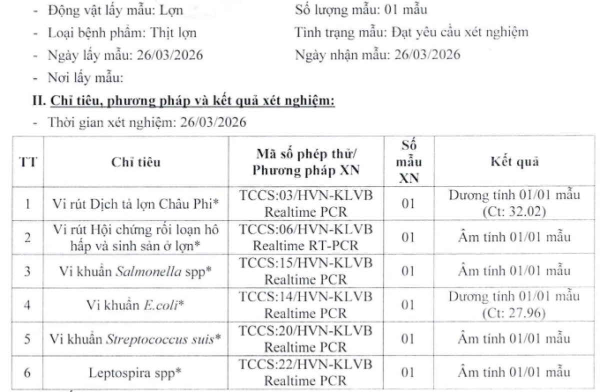 2 Phat Hien Thit Co Mau La Hon 100 Phu Huynh O Thai Nguyen Cho Con Nghi Hoc