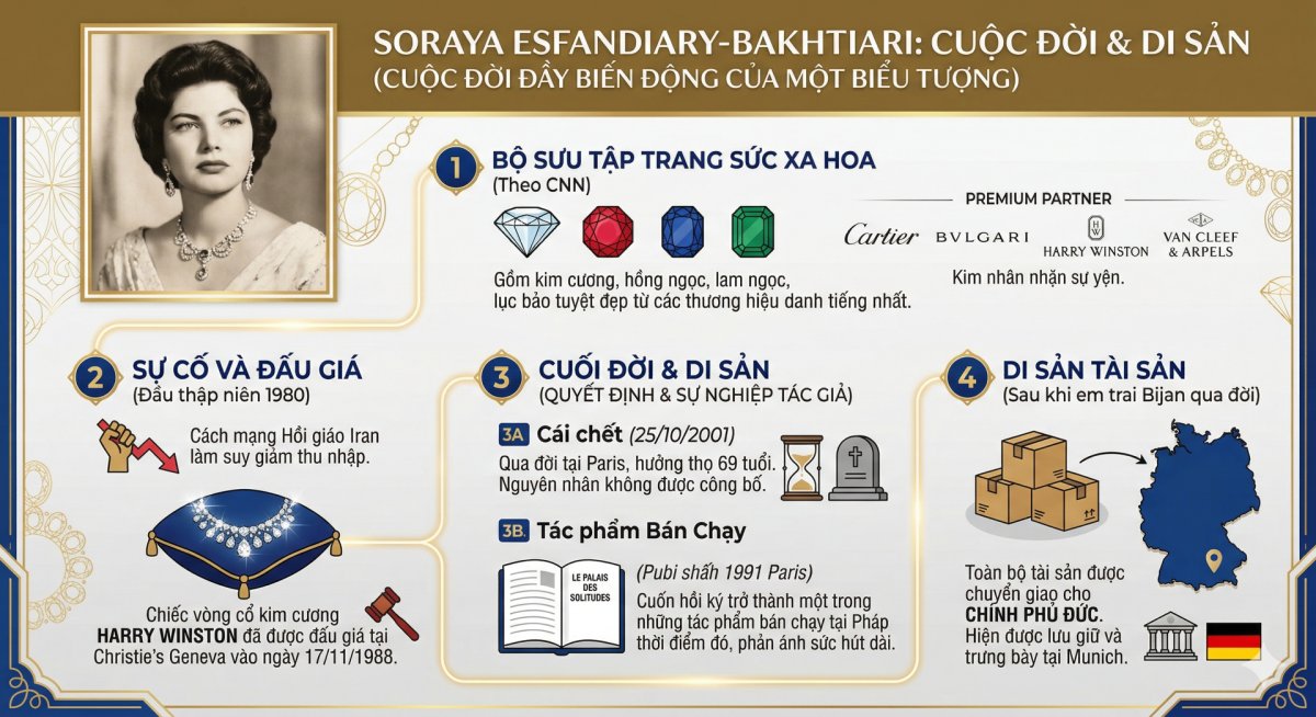 3 Hoang Hau Tre Nhat Cua Iran La Ai Dam Cuoi Hao Nhoang O Tuoi 18 Va 7 Nam Sau Roi Di Trong Nuoc Mat Vi Ly Do Cay Dang