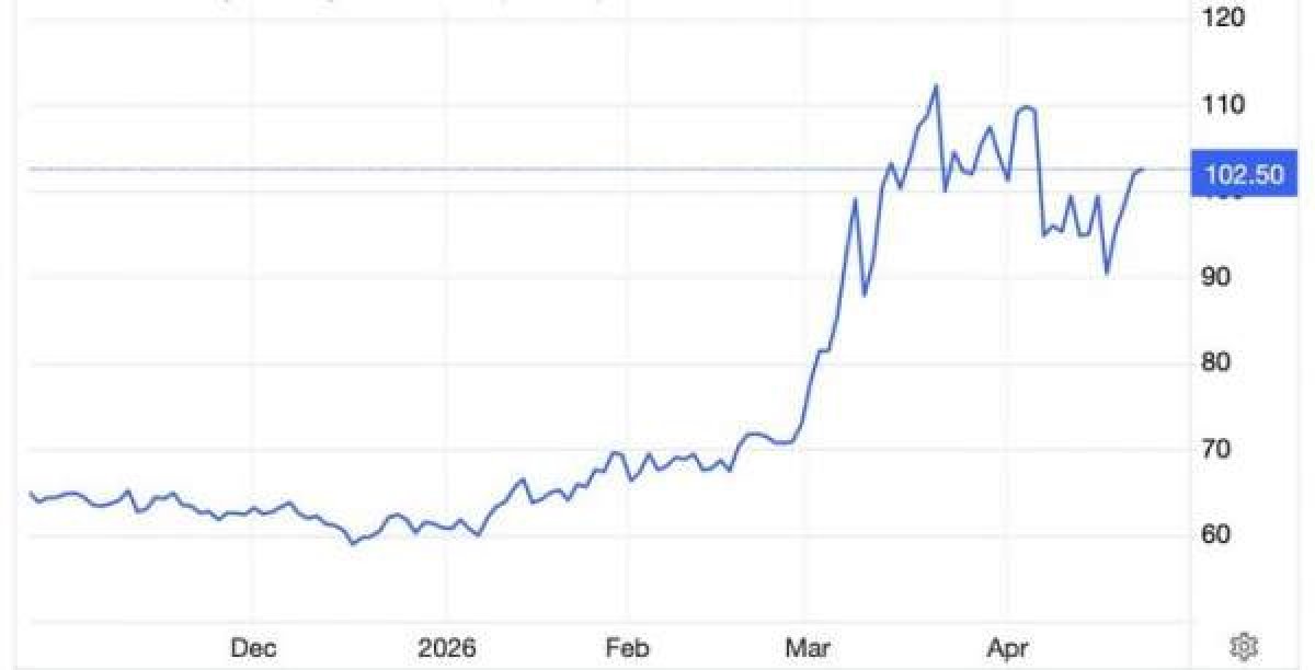 2 Chung Khoan My Cao Ky Luc Du Gia Dau Lai Vuot 100 Usdthung