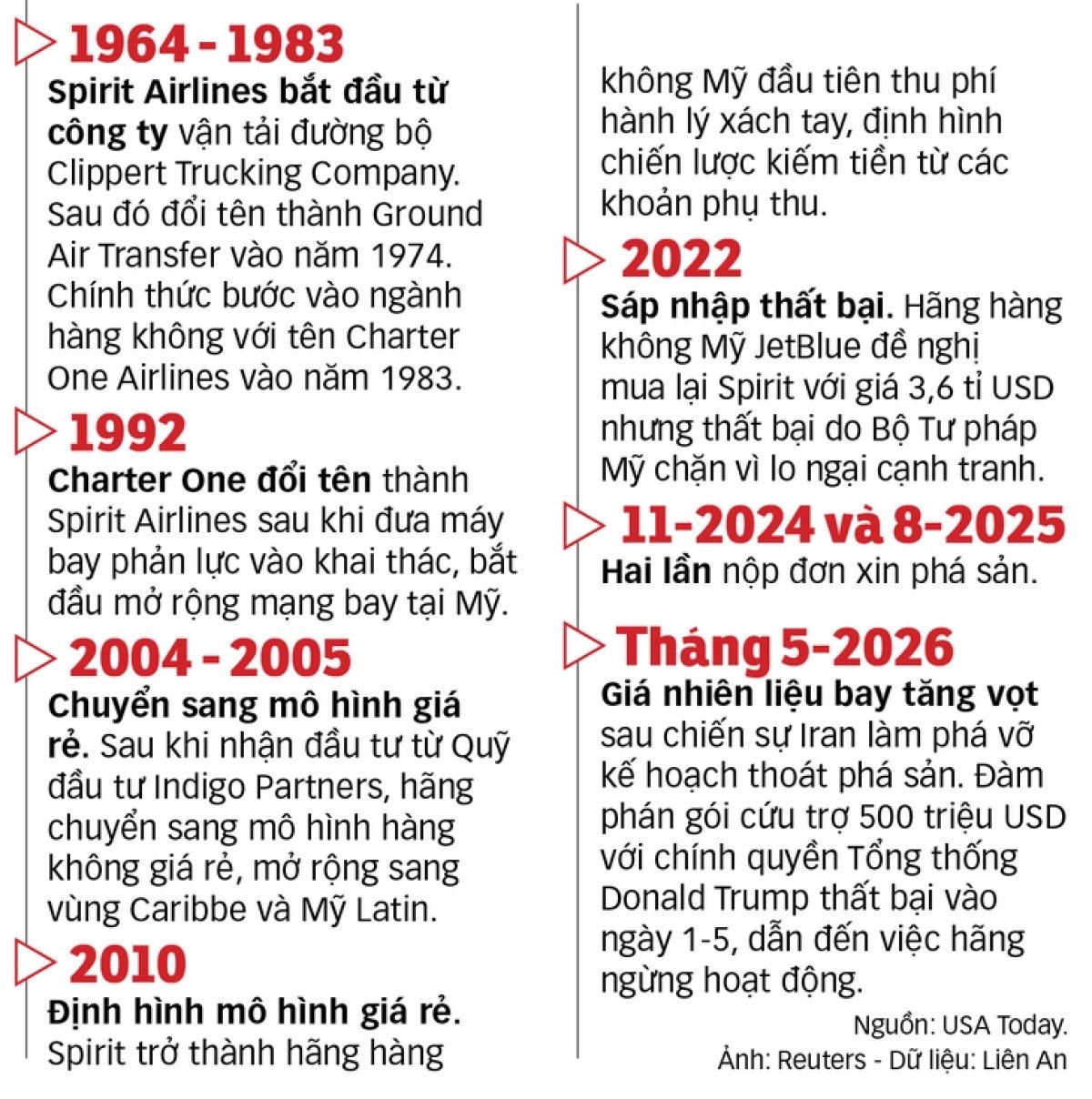 2 Hang Khong Gia Re Lao Dao Vi Cuoc Khung Hoang Nhien Lieu Tai Trung Dong