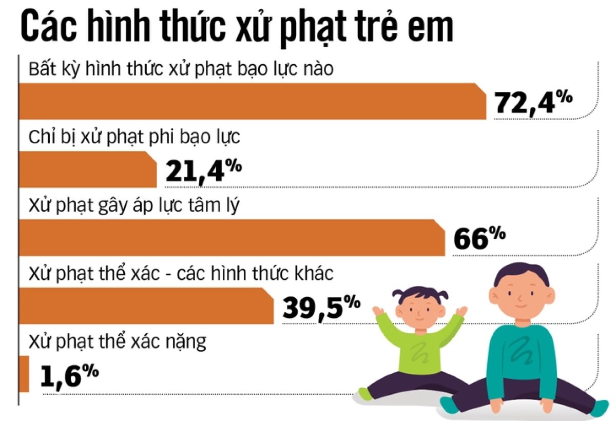 2 Dau Long Van Nan Bao Hanh Tre Em Tai Sao Khong Ai Ngan Chan Som Hon