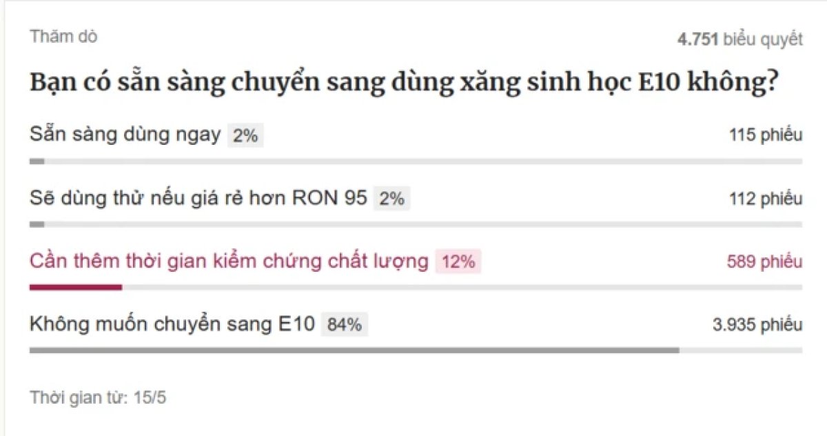 2 Ky Nguyen Moi Xang E10 Lieu Nguoi Dan Viet Nam Da San Sang