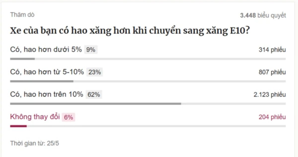 3 Ky Nguyen Moi Xang E10 Lieu Nguoi Dan Viet Nam Da San Sang