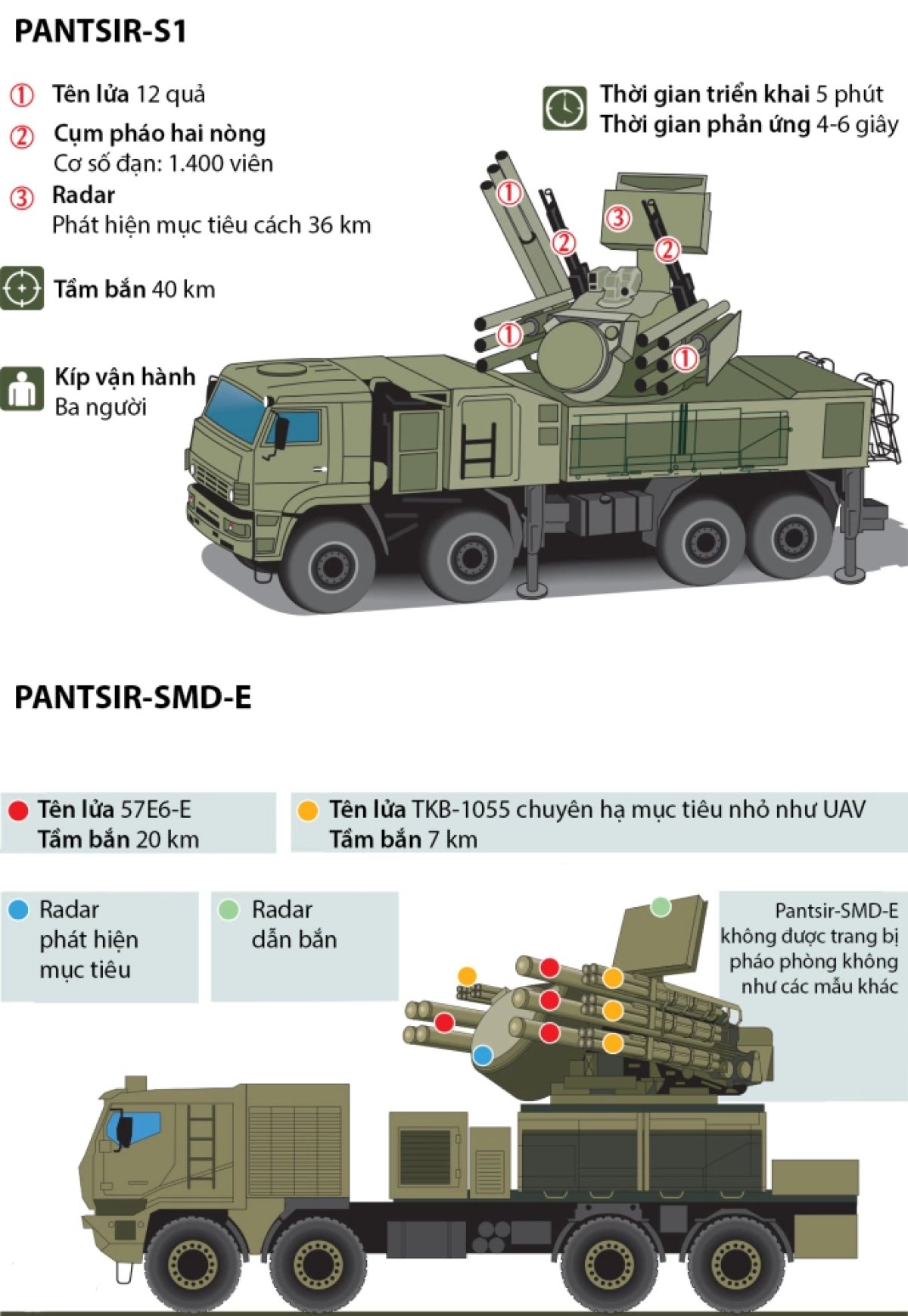 2 Truc Thang Dua Be Pantsir Chong Uav Len Noc Nha Cao Tang O Moskva
