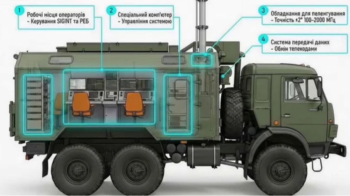 3 Ukraine Lap Co So Du Lieu Ky Thuat Ve Vu Khi Nga Chia Se Voi Dong Minh