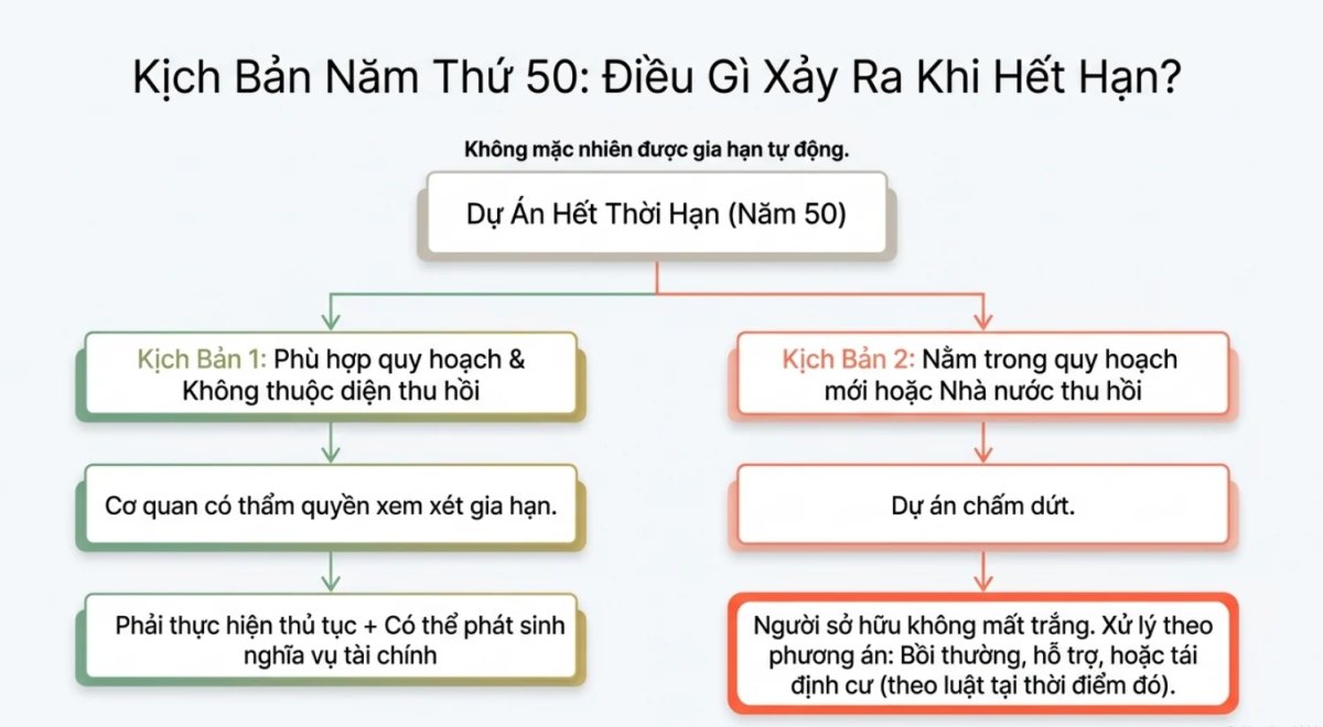 4 Chung Cu 50 Nam Va So Huu Lau Dai Khac Nhau The Nao