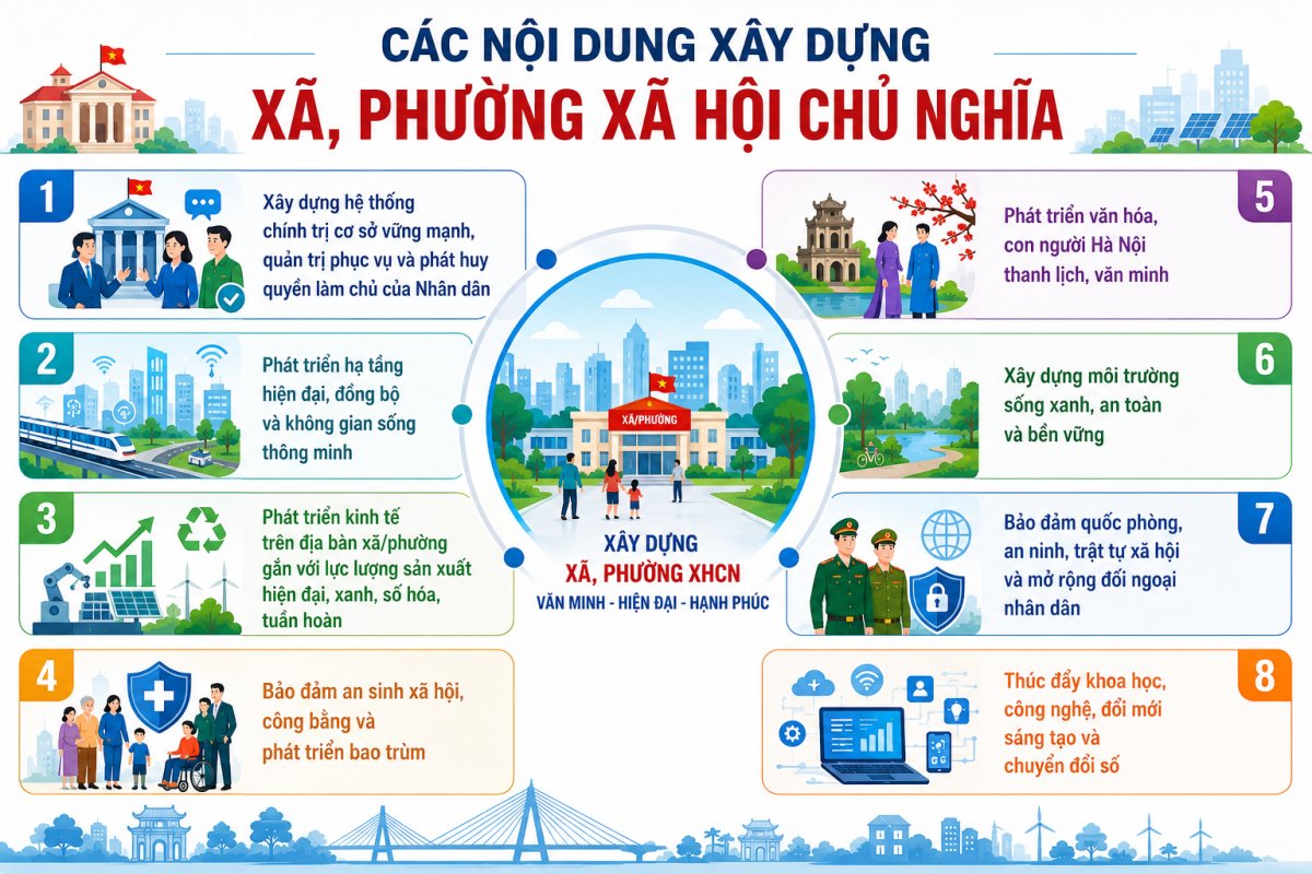 2 Ha Noi Dat Muc Tieu Thu Do Xa Hoi Chu Nghia Vao Nam 2035