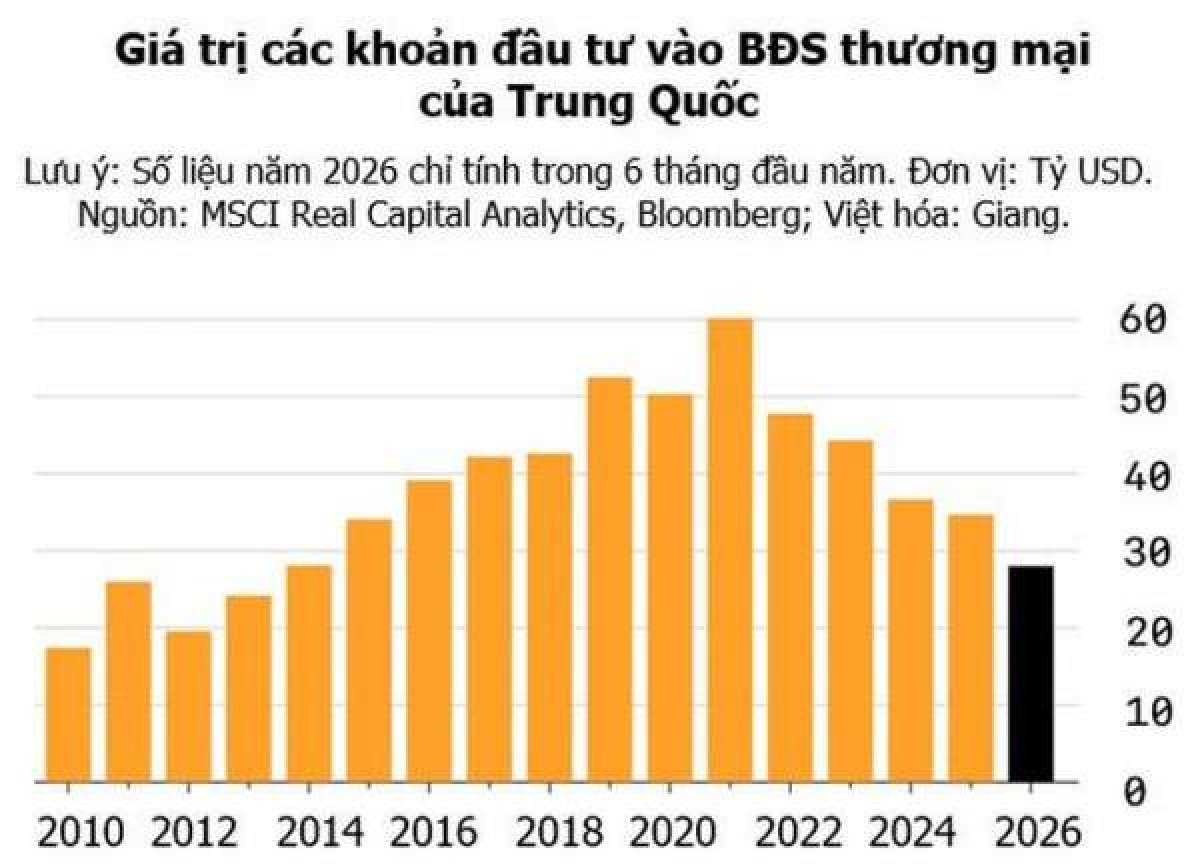 2 Loat Hop Dong Thue Dat Sap Het Han Bds Trung Quoc Doi Mat Voi Qua Bom Hen Gio Moi