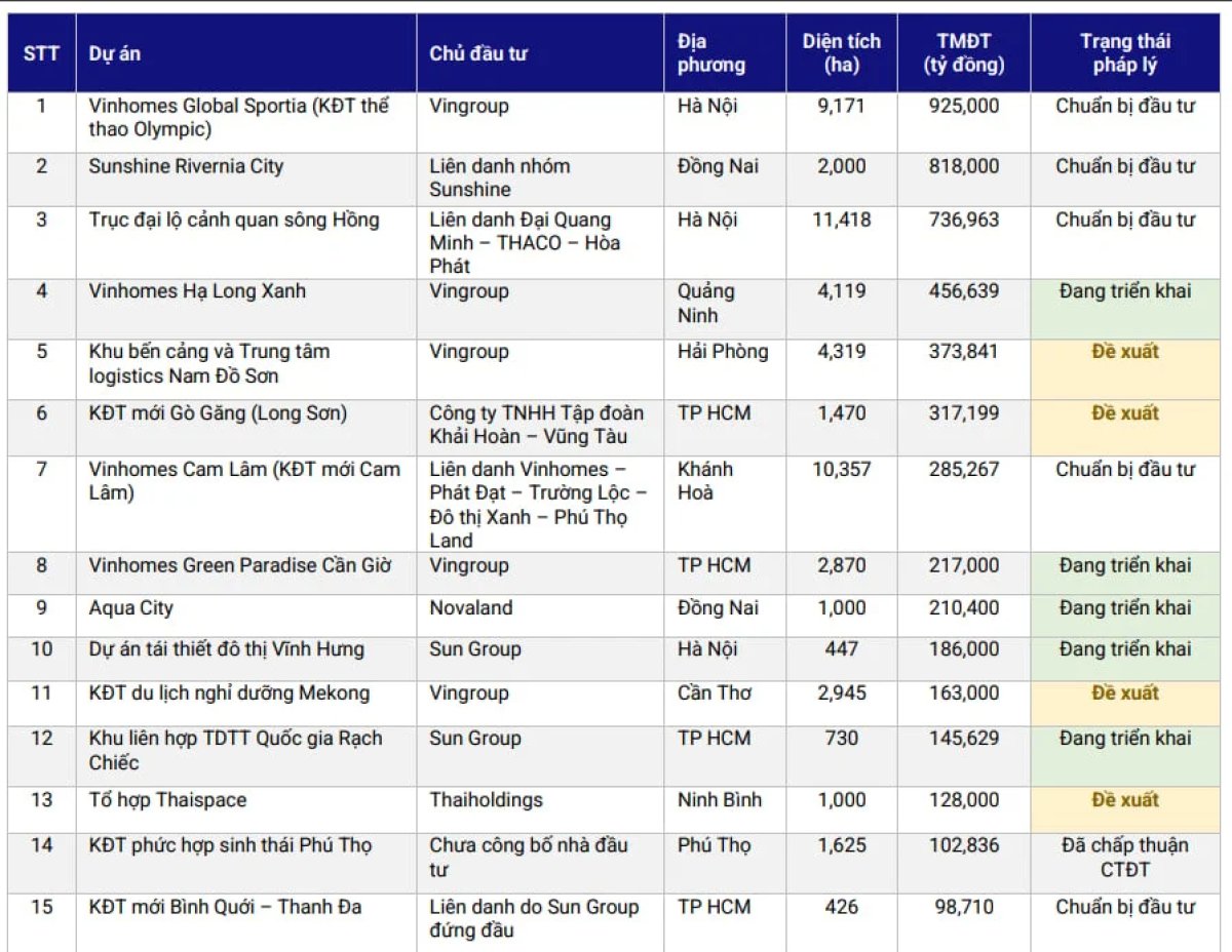 2 Hon 248 Ty Usd Nam Trong 51 Du An Bat Dong San Tai Viet Nam