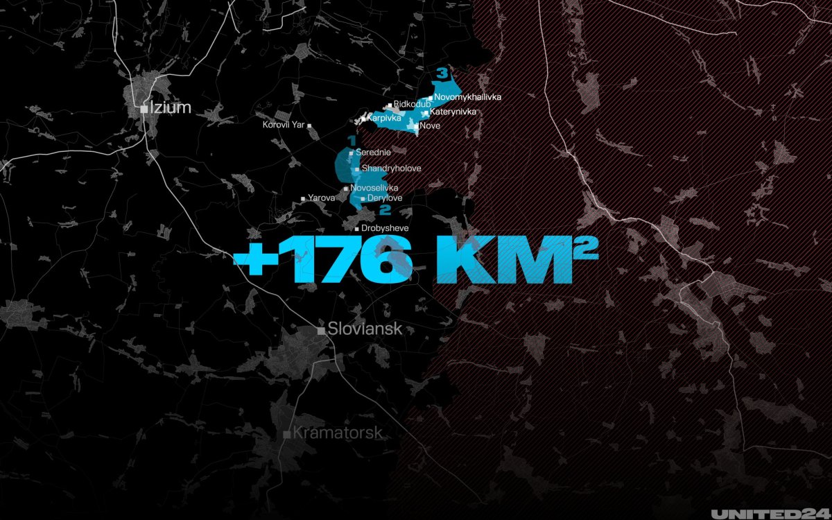 1 Ke Nghi Binh Cua Ukraine Khien Nga Ton That 2000 Quan Mat Dau Cau Quan Trong