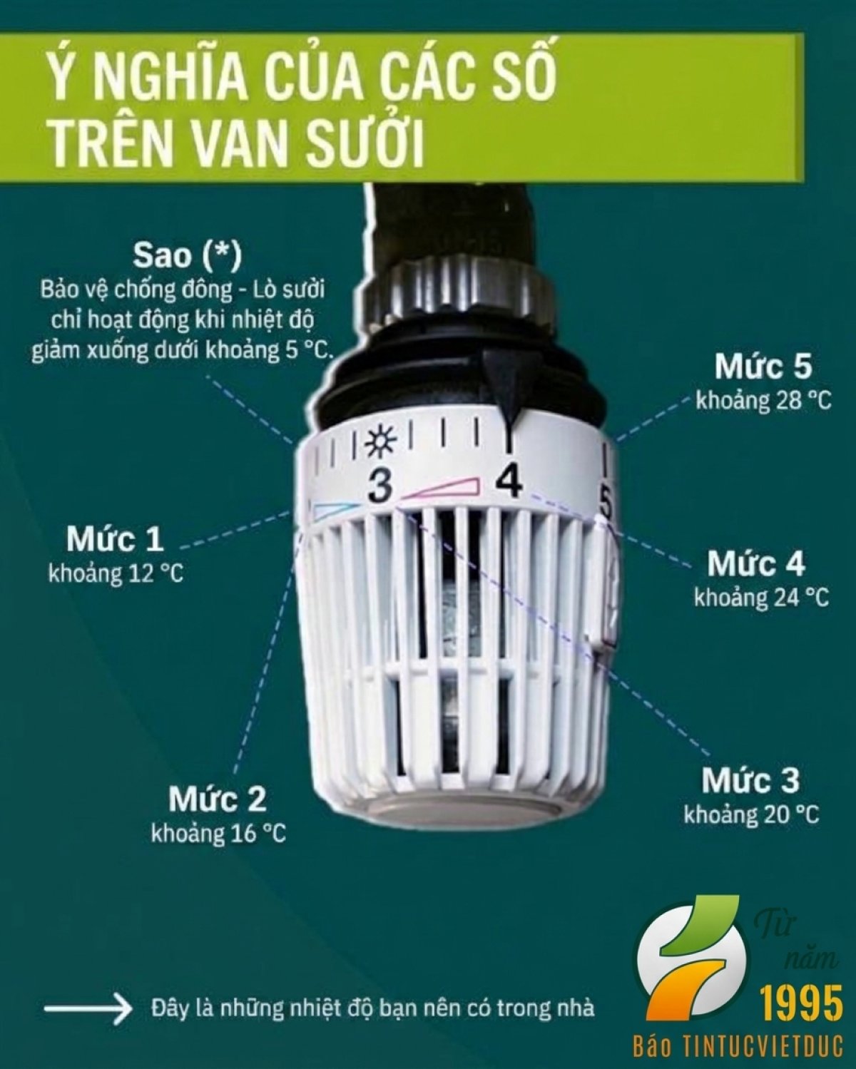 2 Song O Duc Cac So Tu 1 Den 5 Tren Lo Suoi Thuc Su Co Y Nghia Gi